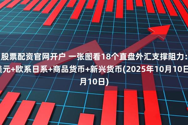 股票配资官网开户 一张图看18个直盘外汇支撑阻力：美元+欧系日系+商品货币+新兴货币(2025年10月10日)